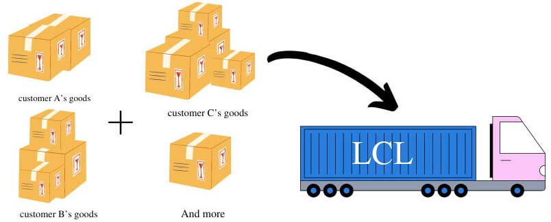 Expédition LCL